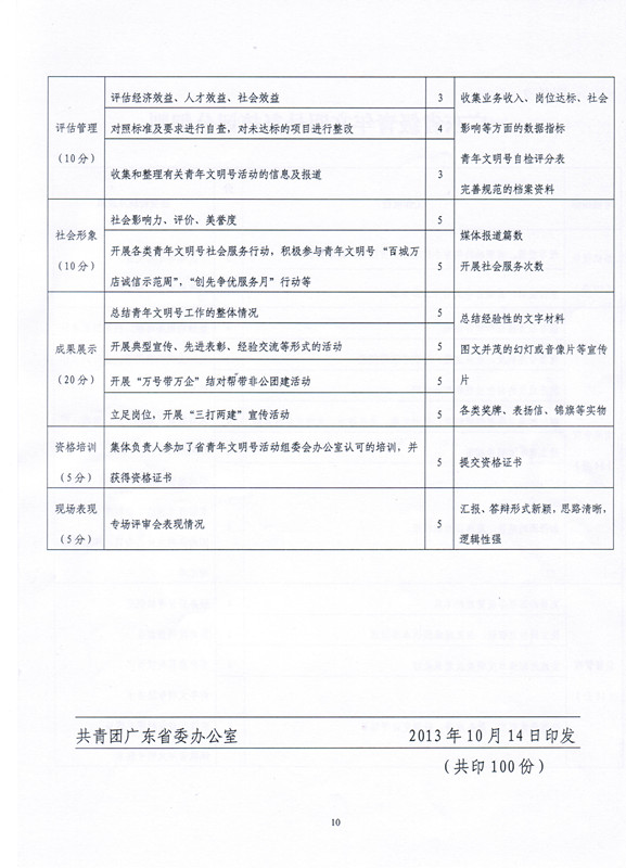 【青年文明号年度业务工作任务】